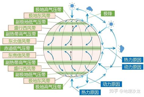 地氣是什麼